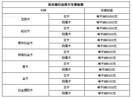 信用卡透支利息：不同情况下的含义及收取方式