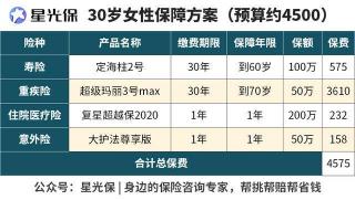 30岁如何选择最划算的保险