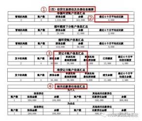 央行征信更新频率解析：究竟多久更新一次？