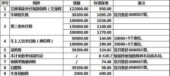 二合一解析：2.0排量车的保险费用全览