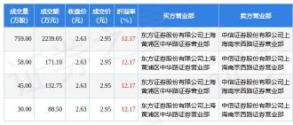 股票大宗交易：溢价成交与折价成交的含义及对股价的影响