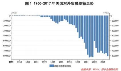 贸易顺差和逆差：定义、影响及应对策略