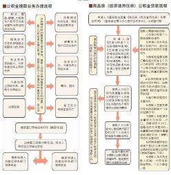 使用公积金贷款App：申请流程与优势