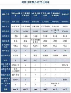 意外险品种详解：不同类型的产品保障你的安全