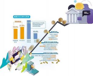 多微金融：借5万月息38，36期具体每月还款额及利息计算