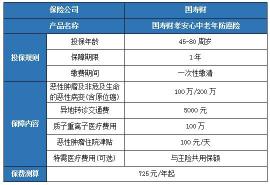 国寿防癌疾病保险：全面保障癌症风险