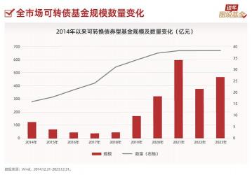 债券型基金真的无风险吗？深入解析其潜在风险