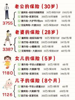 保险的好处：经济补偿、分散风险、资金融通与社会管理