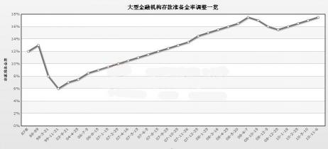 存款准备金率：中央银行调节市场货币供应的重要工具