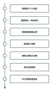 全民保退保损失详解：犹豫期内退保无损，过期后需承担经济损失