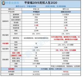 平安福2019全面解读：保障、保费与投保选择