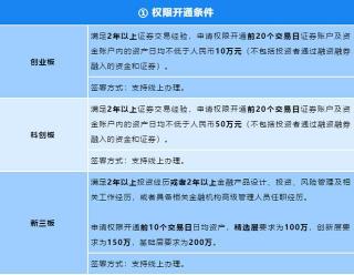 科创板开通攻略：一步步教你如何快速开通科创板交易权限