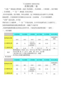 三险一金缴纳比例详解：单位与个人各自承担多少？