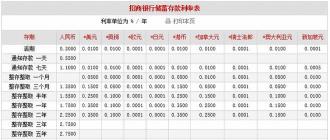 10万元存银行一年利息多少：计算方法与收益参考