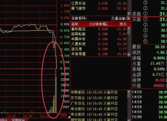 揭秘股市砸盘现象：合法与否，一文解析