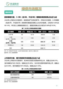 2022年新债发行时间表：每月10号发行，特殊情况需关注官网通知