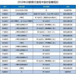 征信逾期记录多久能消除？五年自动消除及查询记录两年限制详解