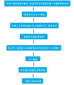 如何提取住房公积金：条件及申请流程