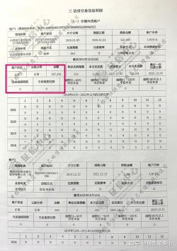 征信花了多久恢复：结清网贷后的半年是关键