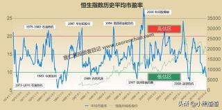 动态市盈率越高越好吗？- 深入了解市盈率及其在股票投资中的意义