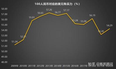 人民币贬值：购买力下降，影响深远的经济现象