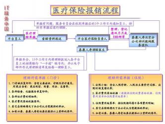 异地生孩子医保报销流程详解