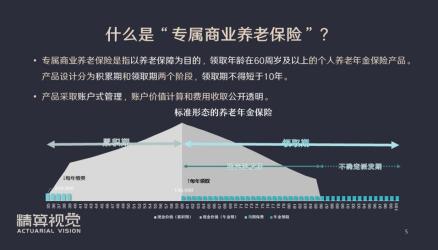 选择商业养老保险：哪种类型适合你？