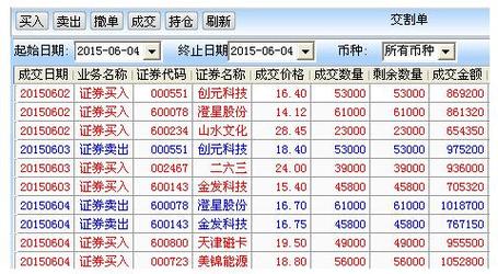 A股市场一手交易单位：不同板块的股票一手是多少股？