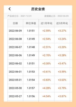 腾讯理财通：存入1万一天能有多少预期年化预期收益？