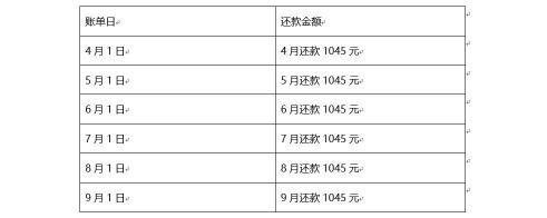 花呗分期额度：使用范围、来源及调整方式的解析