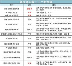 人保车险价格表2023版：交强险与商业车险的详细解析