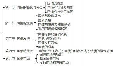 储蓄国债利弊解析：高安全、低风险与流动性挑战