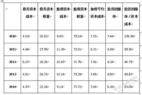 投资回报率的计算方法及影响因素