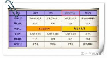 花呗额度评估频率解析：不定期评估与提升策略