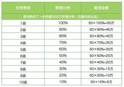 意外险骨折能赔偿多少：理赔金额取决于多种情况