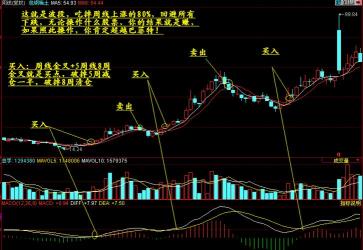 MACD金叉：股票买进信号的重要技术指标解析