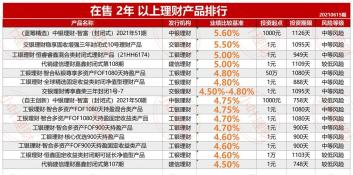 理财收益计算：理解不同类型产品的收益计算方式