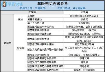 财产保险全览：主要种类与保障范围详解