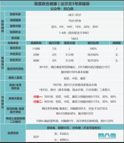 达尔文超越者：光大永明重疾险产品深度解析