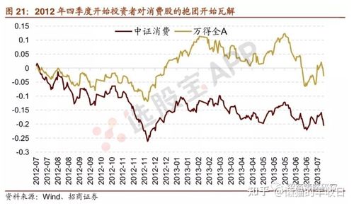 基金真的会跌没了吗？理解基金的风险与应对策略