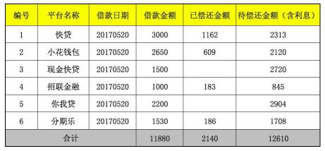 分期乐借款利息揭秘：如何根据信用状况计算利息？