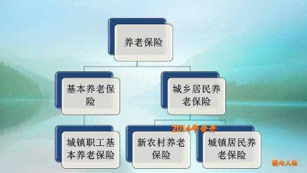 养老账户余额能提现吗？户口性质决定提取方式