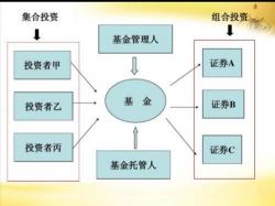 封闭式基金：一种独特的投资工具