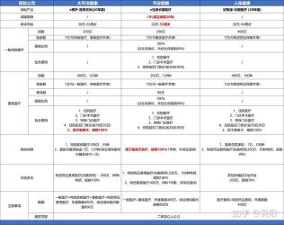 2022年个人保险推荐：如何挑选最适合自己的意外险