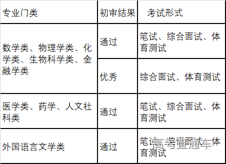 南开大学自主招生政策解读：选考优异、综合素质优秀考生可报考特定专业类