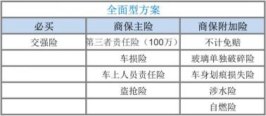 新车保险购买攻略：如何选择合适的险种与购买时机