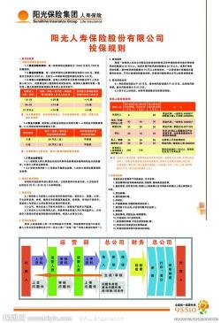 95510是什么电话？是阳光保险集团的全国统一客户服务和维权热线