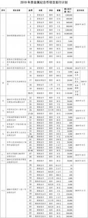 庆祝改革开放40周年纪念币发行情况详解