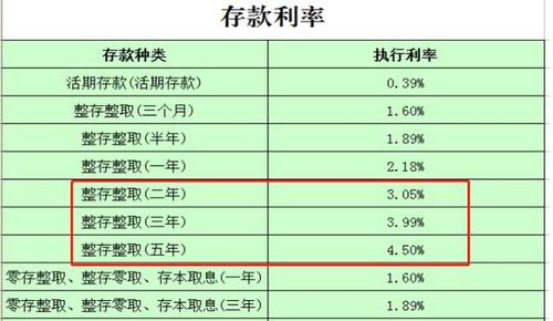 车贷10万利率怎么算：年利率与期限决定利息