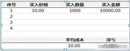 补仓是什么意思？投资者如何降低股票持仓成本？